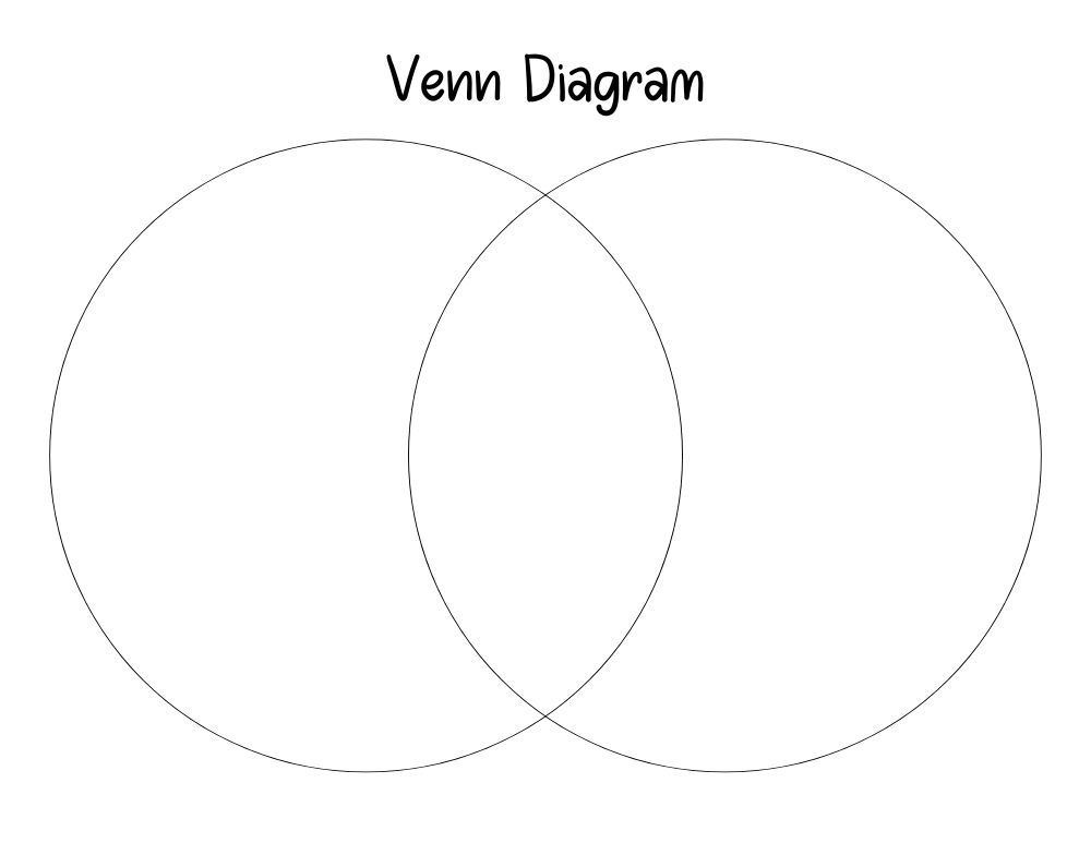 printable venn diagram, PDF, instant download, teachers