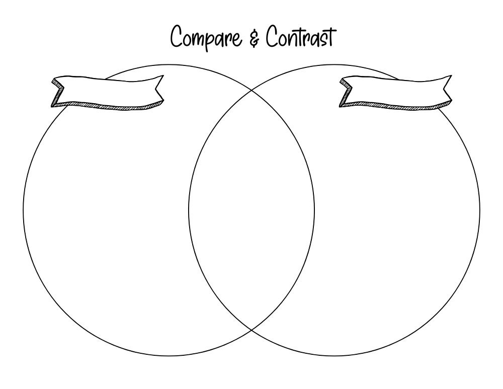 printable venn diagram, PDF, instant download, teachers