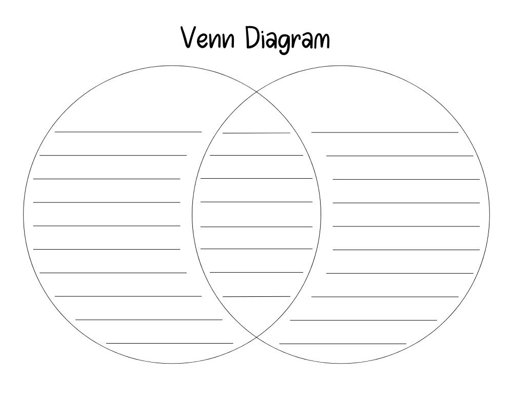 printable venn diagram, PDF, instant download, teachers