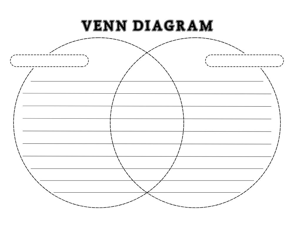 printable venn diagram, PDF, instant download, teachers