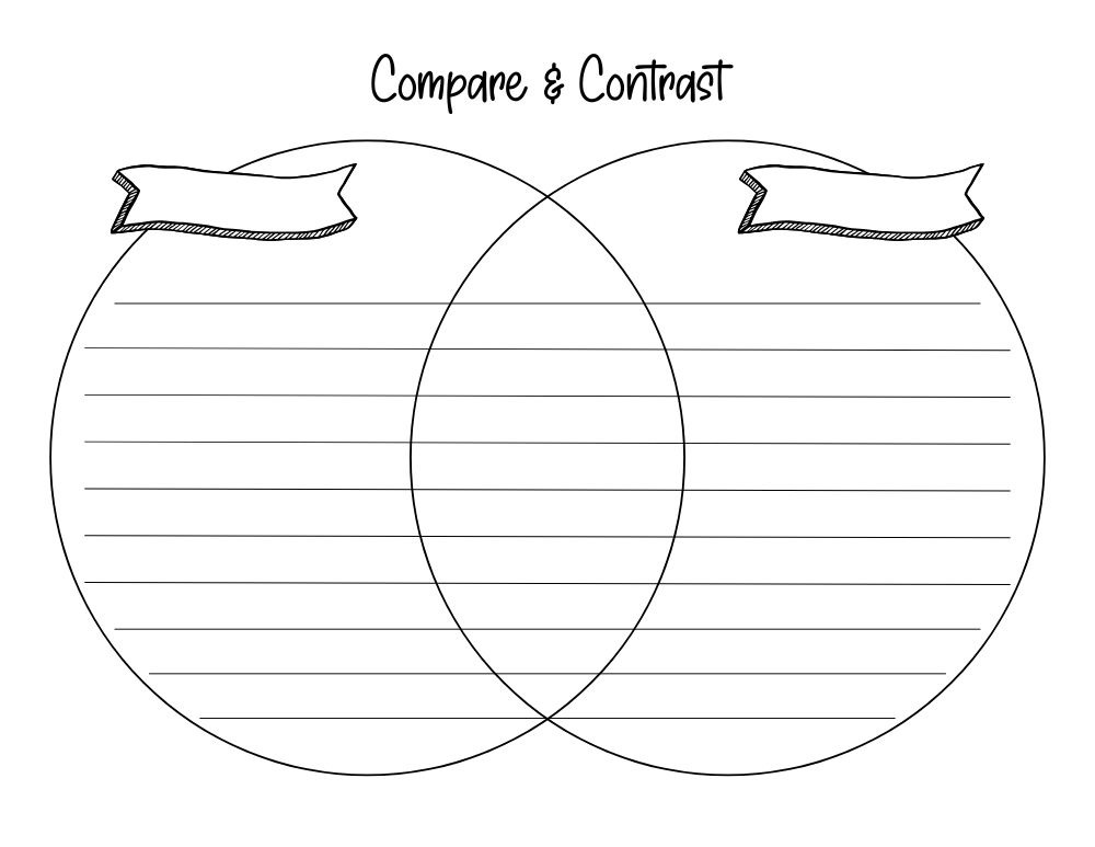 printable venn diagram, PDF, instant download, teachers